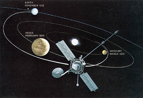 Mariner 10 mission. Credits: NASA