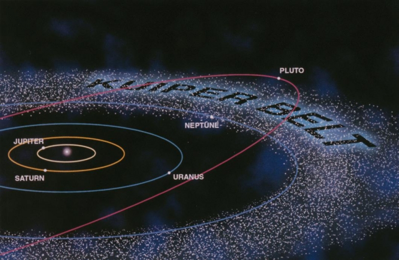 Le système solaire externe et la ceinture de Kuiper. Crédits : NASA
